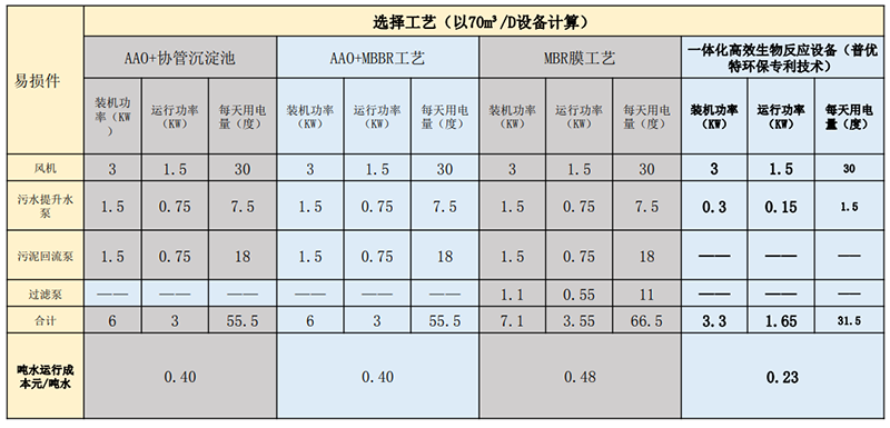 1660186232810477.png 成本对比.png